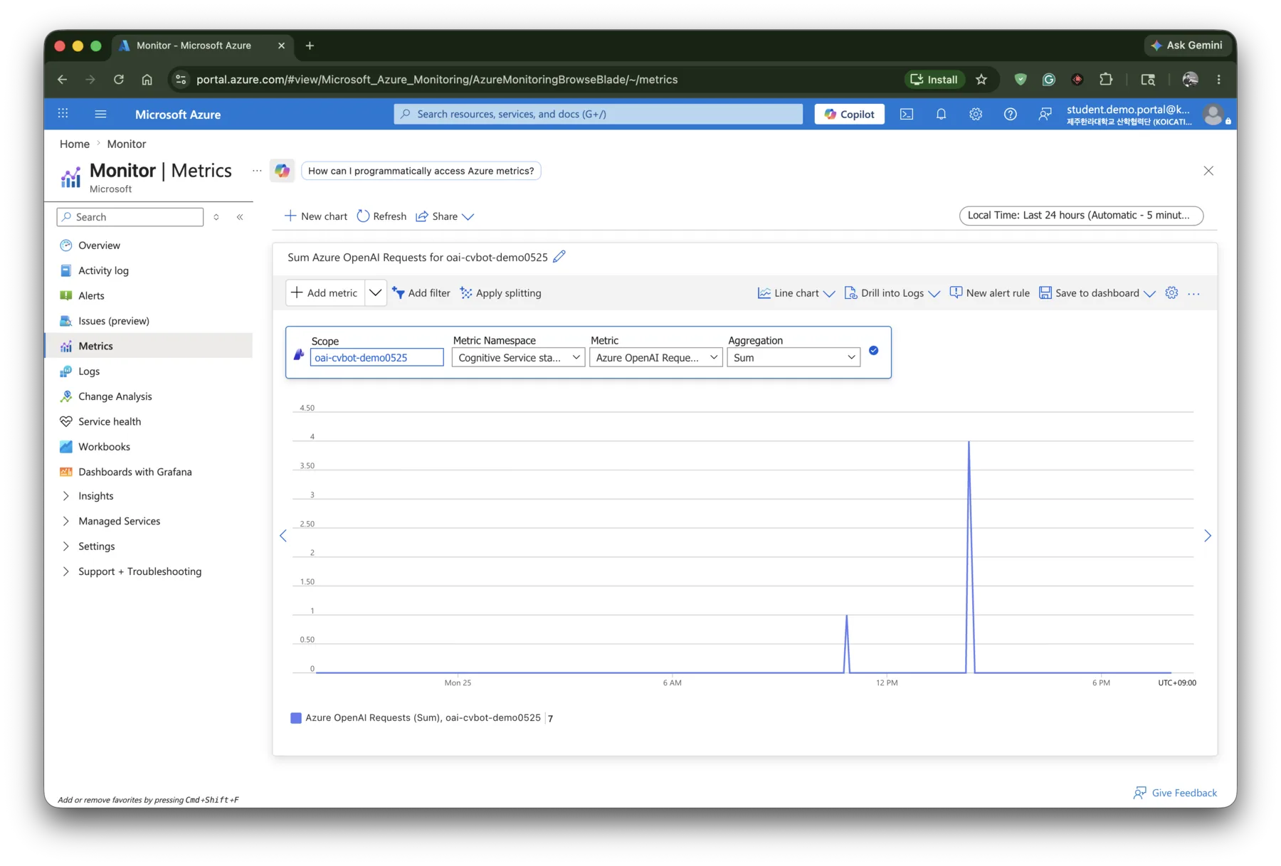 Azure Monitor metrics chart showing Azure OpenAI requests for oai-cvbot-demo0525.